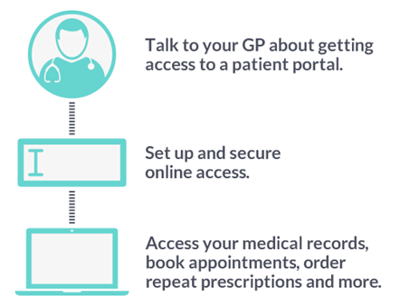 Image of instructions for getting access to the patient portal.